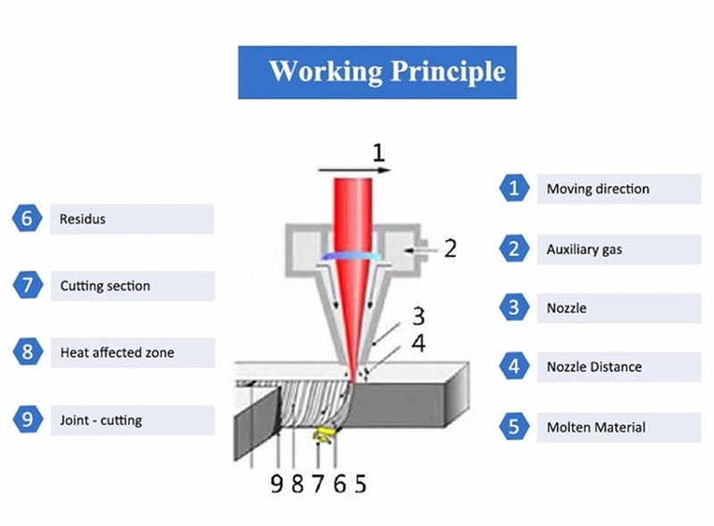 Good Price Factory Directly Supply High Precision CNC Fiber Laser Cutting Machine for Metal Sheet/Laser Cutting Machine/3kw 4kw 6kw 8kw 12kw 15kw Laser Cutter